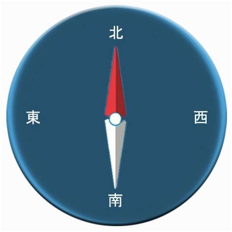 毛澤東江西南 指南针方向